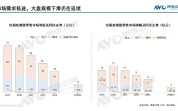 食物垃圾处理器销量暴跌33% 产品根本不适合中国人!