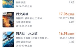 沈腾《抓娃娃》票房达16.6亿 进入中国影史票房榜TOP50！