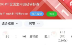 吴艳妮刷新个人最佳成绩 中国女子60米栏历史榜单第六！